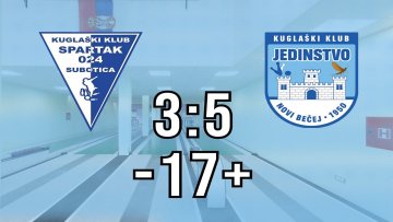 Куглаши победу над „Спартаком“ посветили Ласлу Јагеру