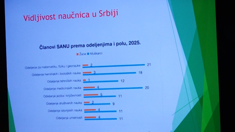 О положају жена и девојака у науци
